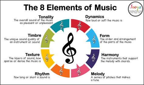 art song definition: Exploring the Nuances and Boundaries of Musical Expression