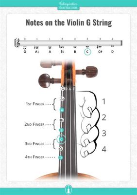 How to Read Violin Music: A Journey into the Language of Strings