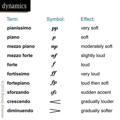 what does flat mean in music and how does it shape musical expression across genres?